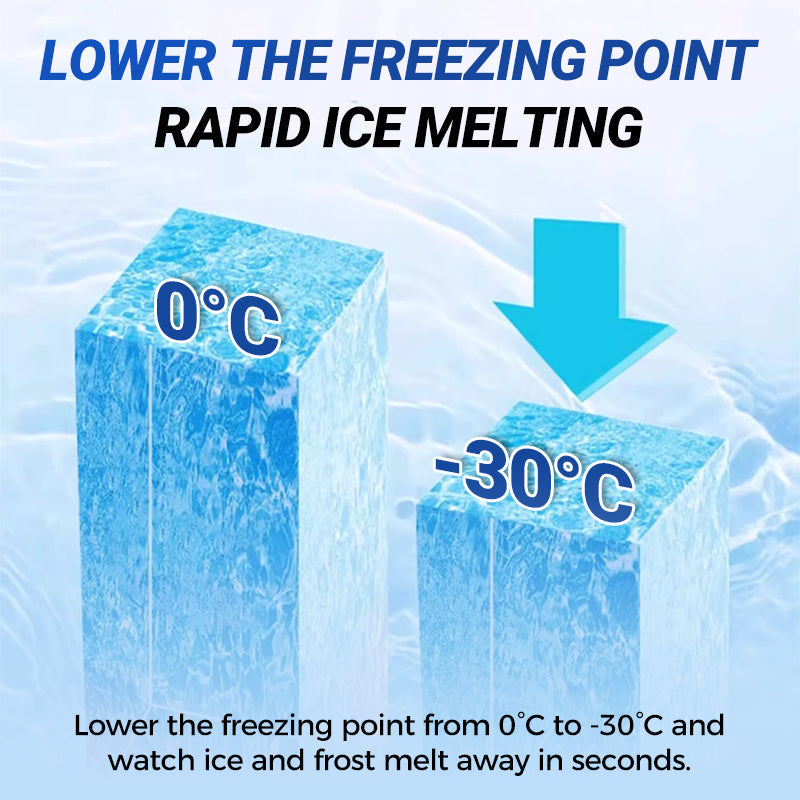 🔥 LAST DAY -BUY 2 GET 1 FREE 🔥Defrosting Spray for Fridge Freezer